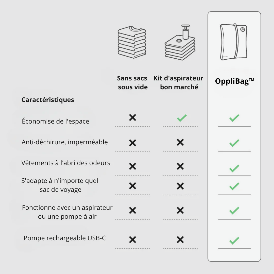 OppliBag™ – Les sacs sous vide pour optimiser vos valises