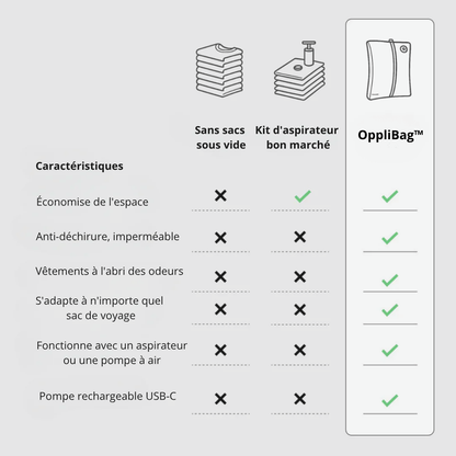 OppliPack Duo™ – 2 OppliBags + 1 OppliPump offerte